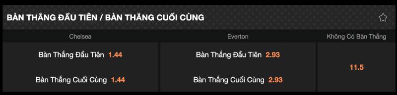 Các kèo phụ khác