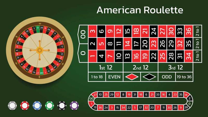 Xác suất trong Roulette Mỹ